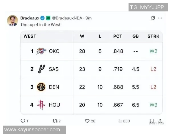 KD状态火热近8场场均27分59板59助命中率高达584891即将迈入快200俱乐部