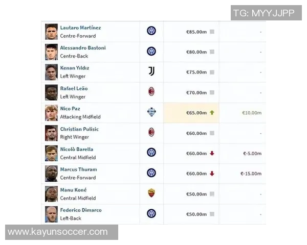 西甲联赛强势崛起六名球员跻身全球身价前十名